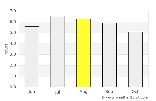 Yacopí average rain in August