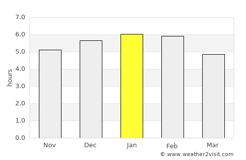 Yacopí average rain in January