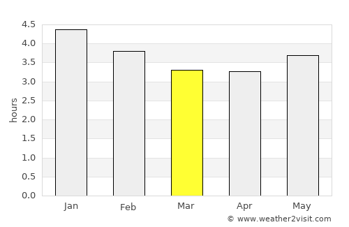 Yacuanquer average rain in March