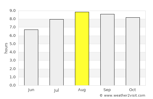 Yacuiba average rain in August