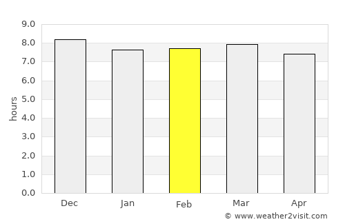Yacuiba average rain in February