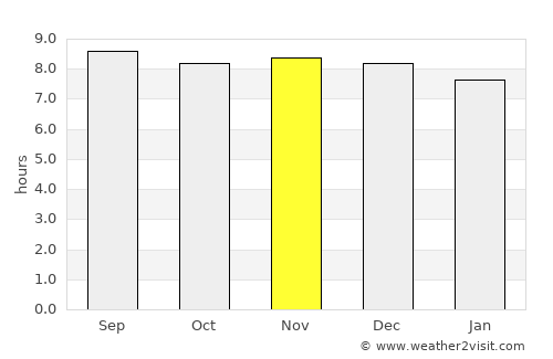 Yacuiba average rain in November