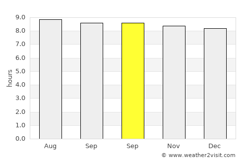 Yacuiba average rain in September