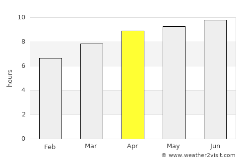 Yadkinville average rain in April