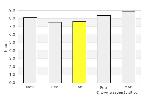 Yafran average rain in January