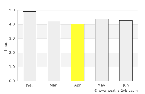 Yaguará average rain in April