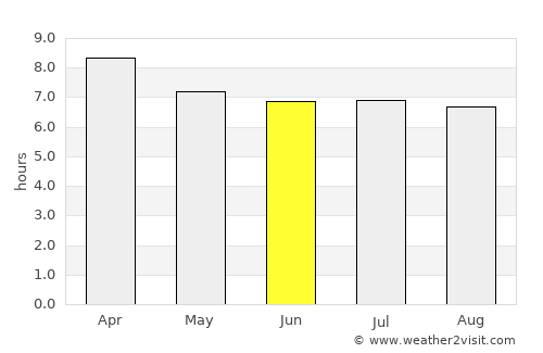 Yaha average rain in June