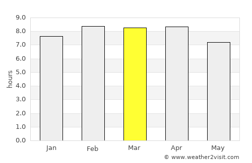 Yaha average rain in March