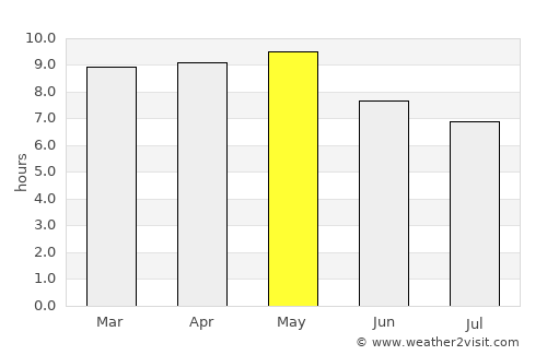 Yahualica de González Gallo average rain in May