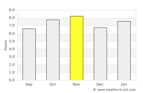 Yahualica de González Gallo average rain in November