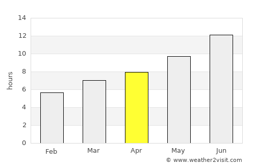Yahyalı average rain in April