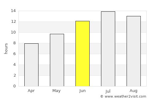 Yahyalı average rain in June