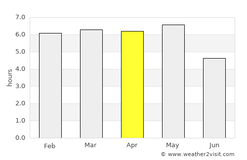 Yaita average rain in April