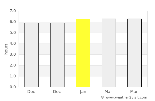 Yaita average rain in January