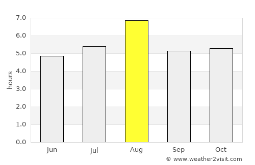 Yaizu average rain in August