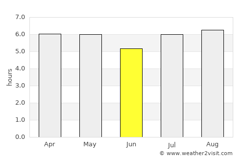 Yajalón average rain in June
