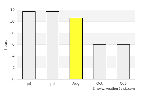Yakima average rain in August