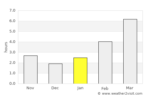 Yakima average rain in January