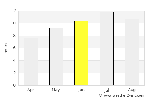 Yakima average rain in June