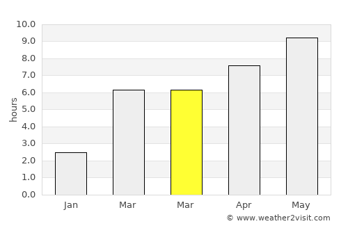 Yakima average rain in March