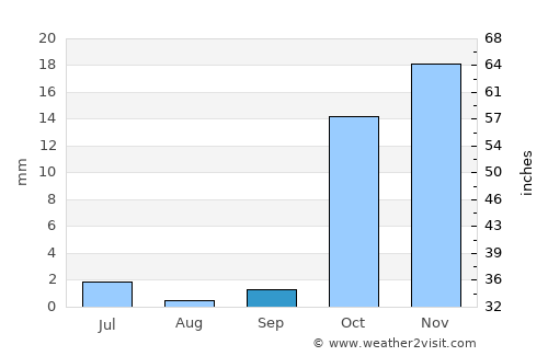 Yakkabog’ Shahri average rain in September