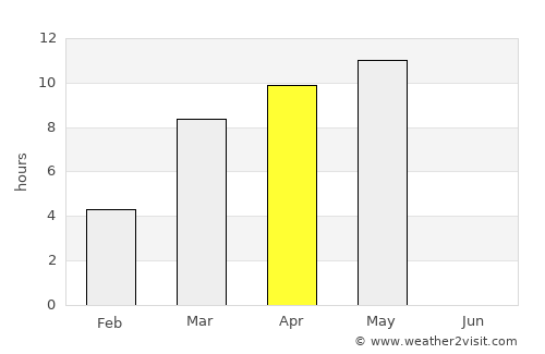 Yakutsk average rain in April