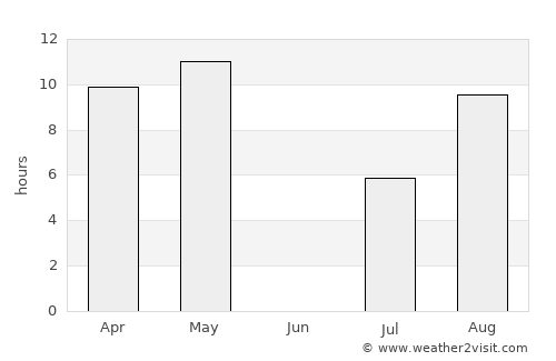 Yakutsk average rain in June
