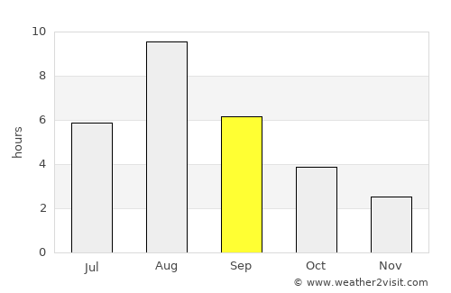 Yakutsk average rain in September