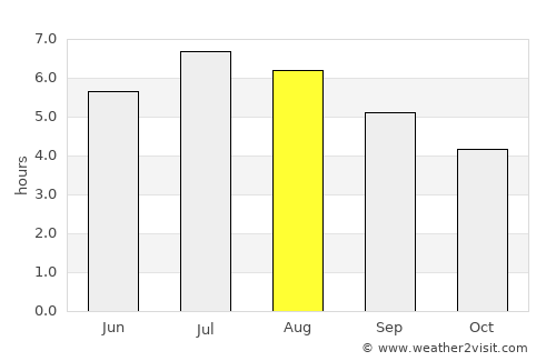Yalí average rain in August