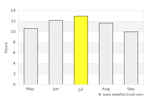 Yalova average rain in July