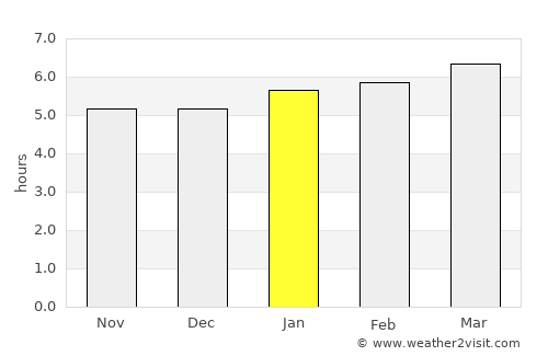 Yamada average rain in January