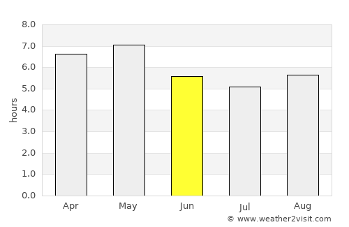 Yamada average rain in June