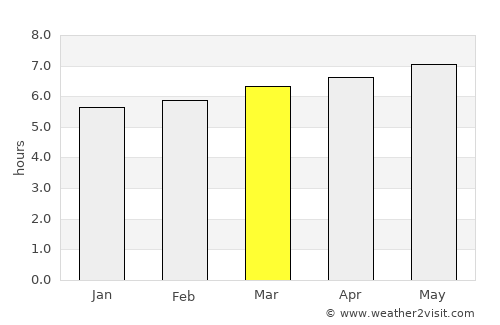 Yamada average rain in March
