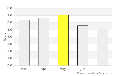 Yamada average rain in May