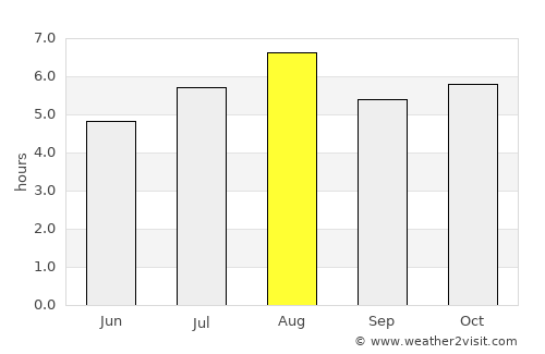 Yamaga average rain in August
