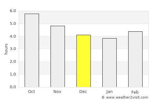Yamaga average rain in December