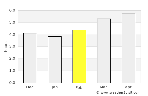 Yamaga average rain in February