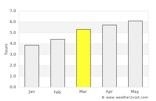 Yamaga average rain in March