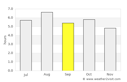 Yamaga average rain in September