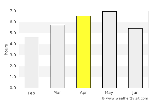 Yamagata average rain in April