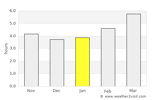 Yamagata average rain in January