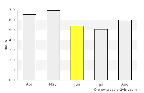 Yamagata average rain in June