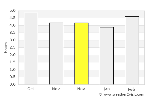 Yamagata average rain in November