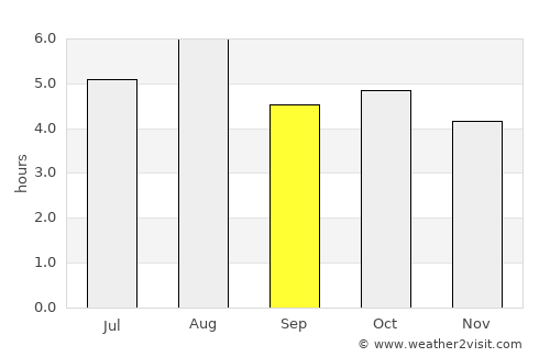 Yamagata average rain in September