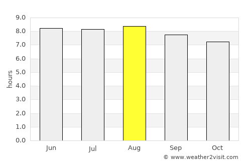 Yamasá average rain in August