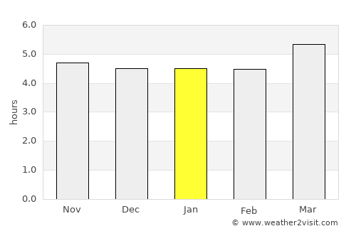 Yamasaki average rain in January