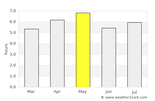 Yamasaki average rain in May