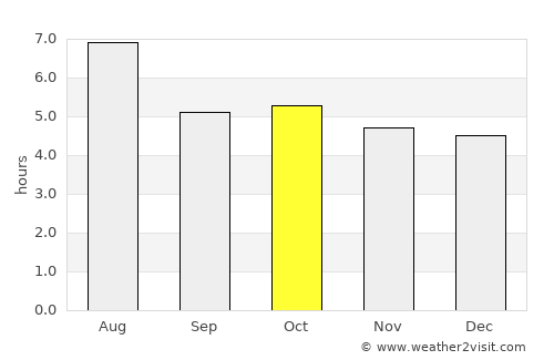 Yamasaki average rain in October