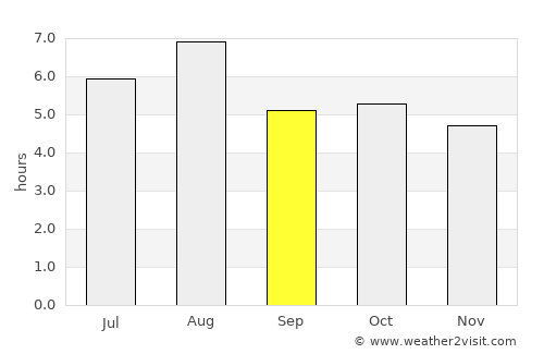 Yamasaki average rain in September