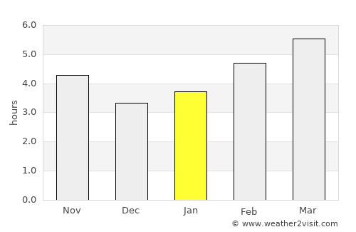 Yambol average rain in January